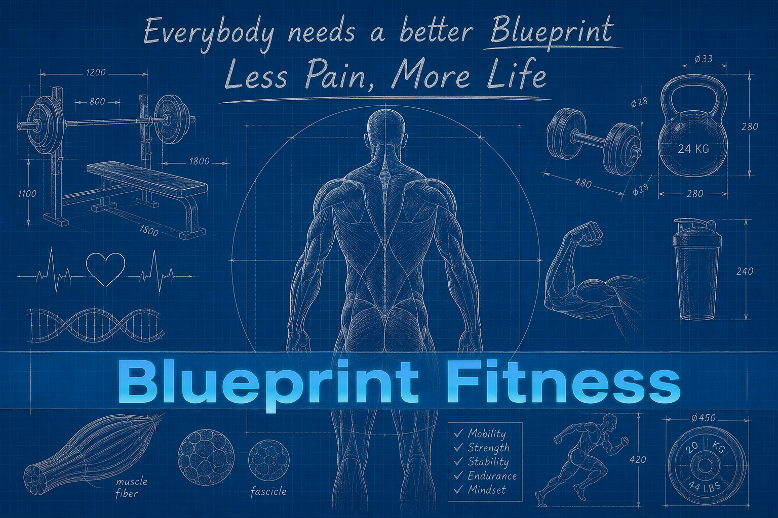 Yalda - Blueprint Methodology